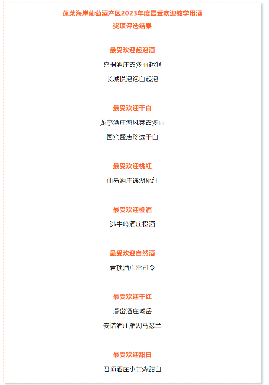 蓬莱海岸葡萄酒大师班华丽绽放ProWine 2023(图2)