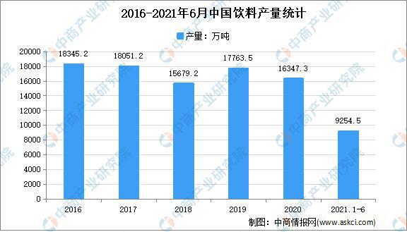 百事可乐推出酒精饮料：2021年饮料行业市场现状及发展趋势预测(图3)