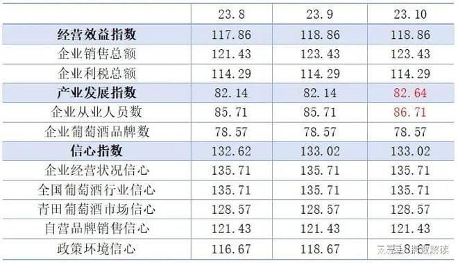 10月青田进口葡萄酒指数横盘即将被打破(图4)