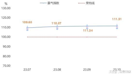 10月青田进口葡萄酒指数横盘即将被打破(图3)