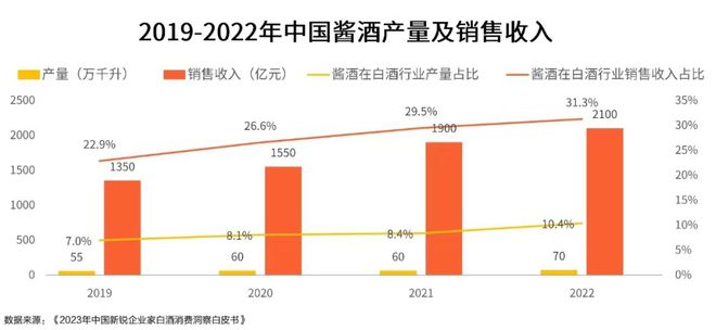 明道酱香酒 一个万亿级市场蓄势待发！(图3)