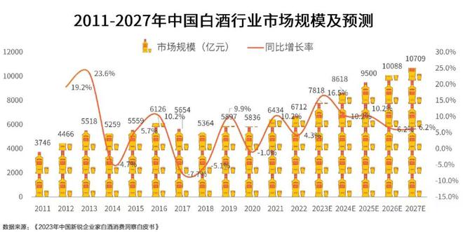 明道酱香酒 一个万亿级市场蓄势待发！(图4)