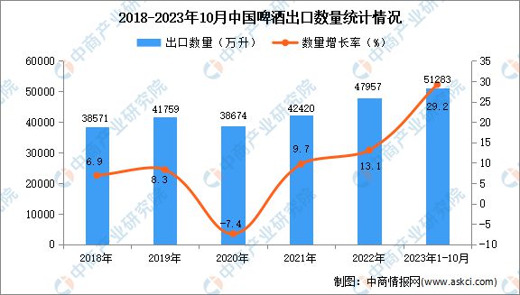 智利葡萄酒进口额持续下降何时到头？(图5)