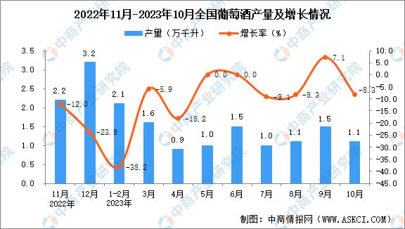 智利葡萄酒进口额持续下降何时到头？(图4)