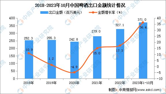 智利葡萄酒进口额持续下降何时到头？(图6)