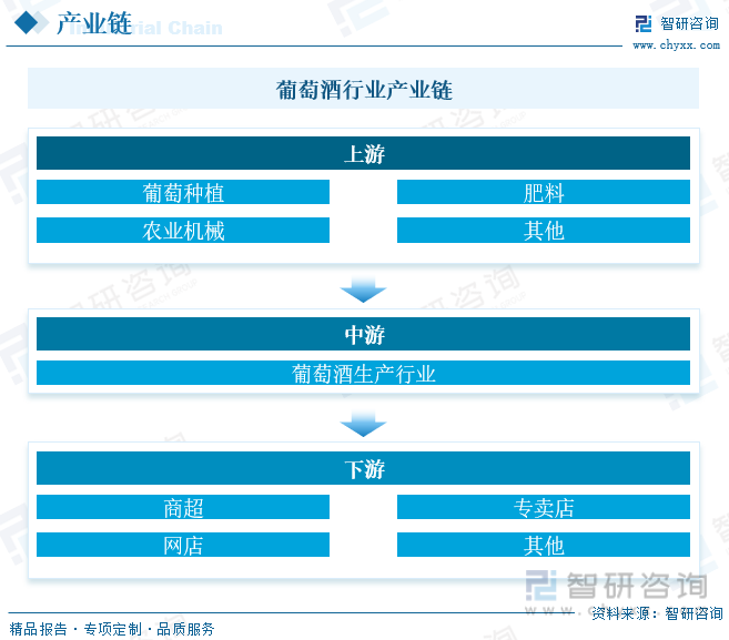2023年中国葡萄酒行业全景速览：行业进入调整期发展进入变革期[图](图4)