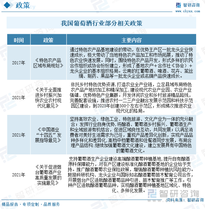 2023年中国葡萄酒行业全景速览：行业进入调整期发展进入变革期[图](图3)