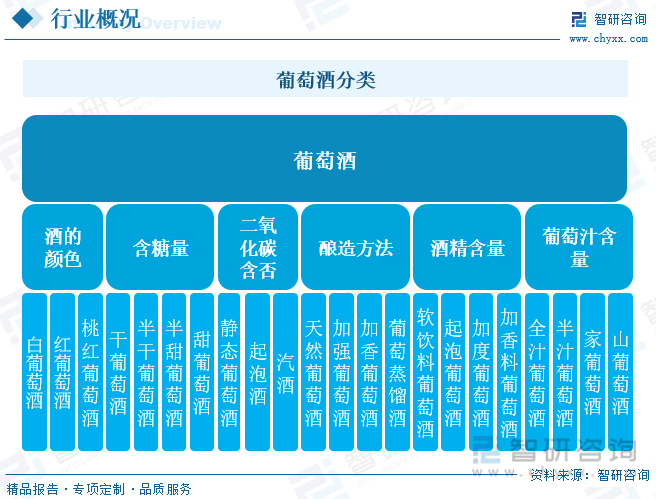 2023年中国葡萄酒行业全景速览：行业进入调整期发展进入变革期[图](图1)