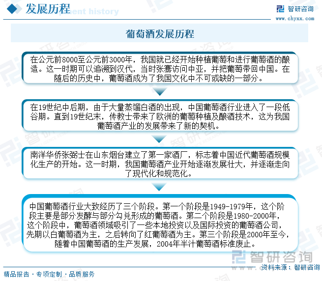 2023年中国葡萄酒行业全景速览：行业进入调整期发展进入变革期[图](图2)