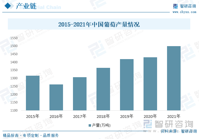 2023年中国葡萄酒行业全景速览：行业进入调整期发展进入变革期[图](图5)