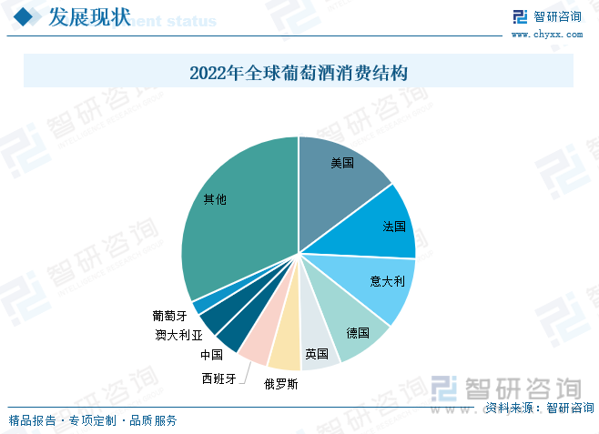 2023年中国葡萄酒行业全景速览：行业进入调整期发展进入变革期[图](图6)