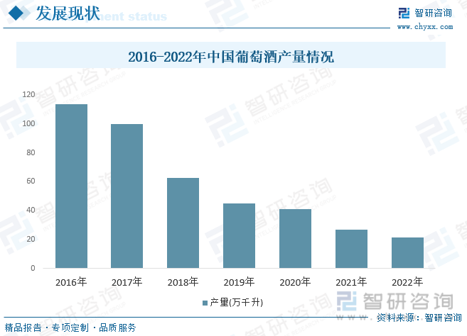 2023年中国葡萄酒行业全景速览：行业进入调整期发展进入变革期[图](图7)