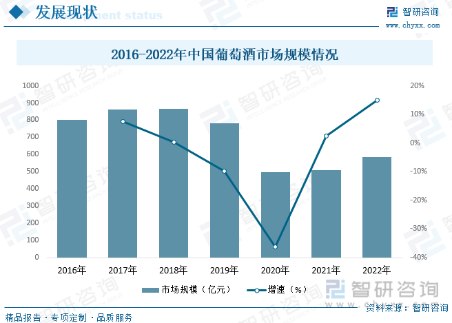 2023年中国葡萄酒行业全景速览：行业进入调整期发展进入变革期[图](图8)