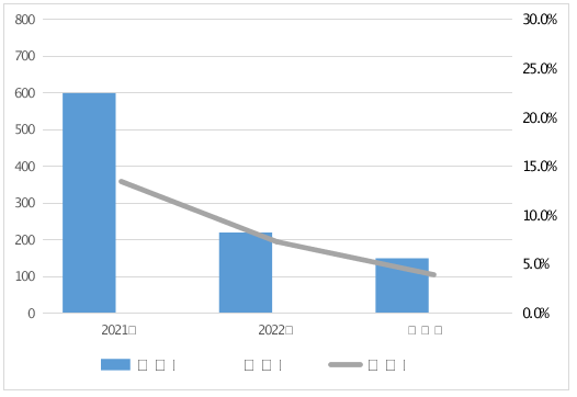 河南省市场监督管理局通报2023年车用乙醇汽油等11种车辆及电动自行车相关产品质量监督抽查情况(图1)