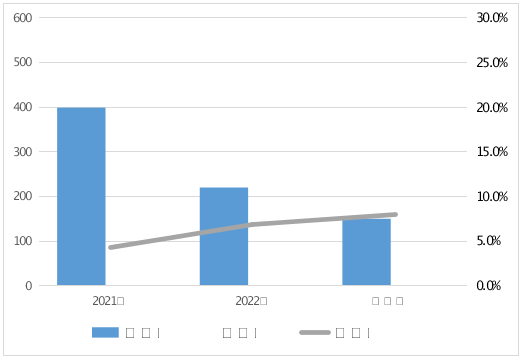 河南省市场监督管理局通报2023年车用乙醇汽油等11种车辆及电动自行车相关产品质量监督抽查情况(图2)