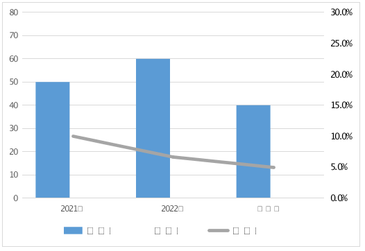 河南省市场监督管理局通报2023年车用乙醇汽油等11种车辆及电动自行车相关产品质量监督抽查情况(图3)