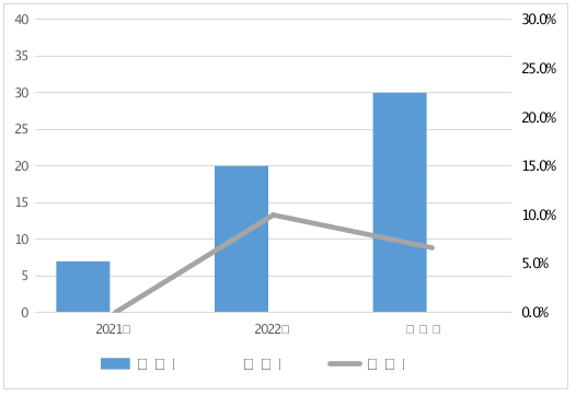 河南省市场监督管理局通报2023年车用乙醇汽油等11种车辆及电动自行车相关产品质量监督抽查情况(图5)