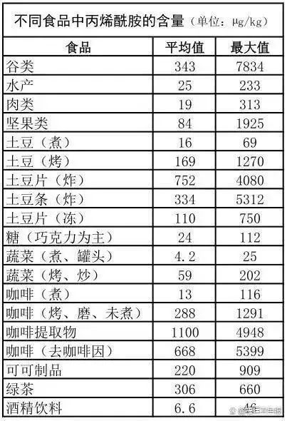 59个样品全检出致癌物！很多人天天都在喝……(图1)