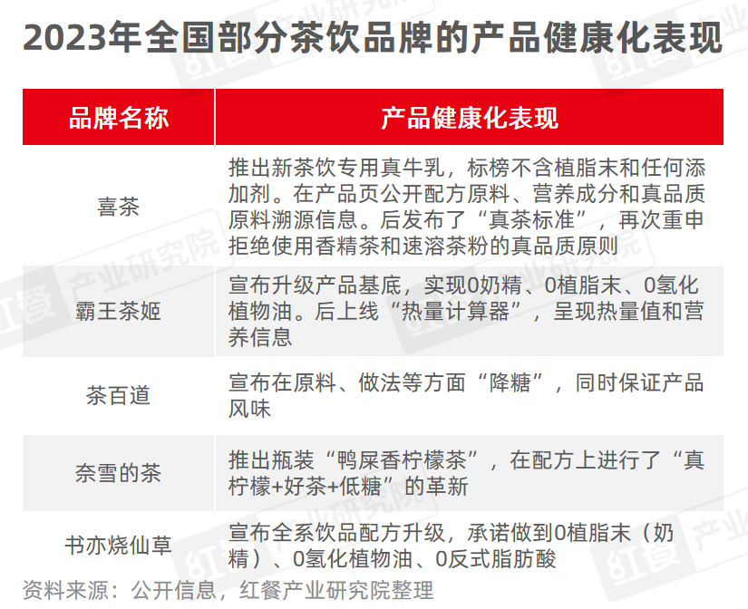 《现制饮品品类发展报告2023》发布：“卷”向深处品牌竞争“硝烟”四起(图11)