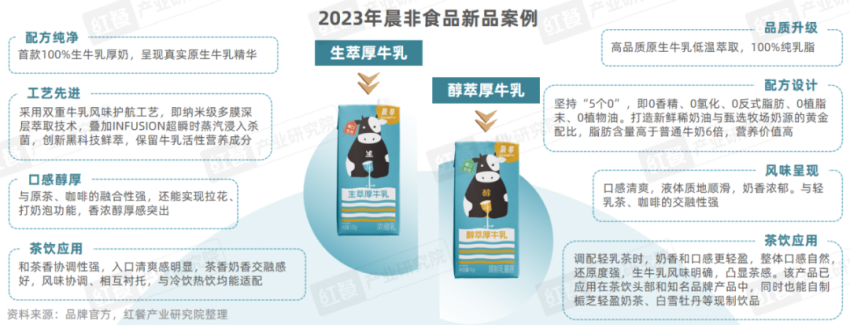 《现制饮品品类发展报告2023》发布：“卷”向深处品牌竞争“硝烟”四起(图16)
