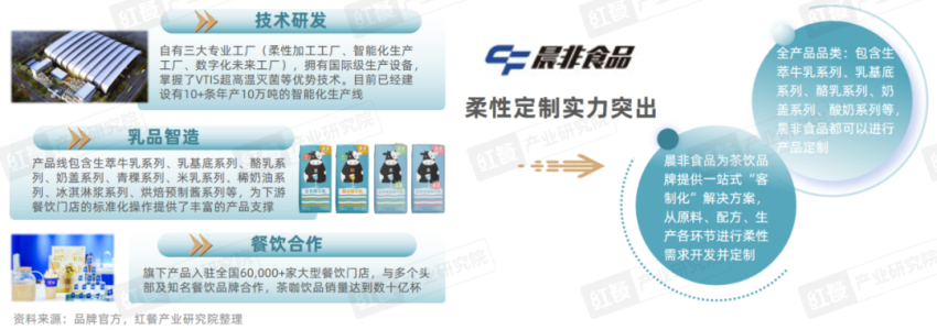 《现制饮品品类发展报告2023》发布：“卷”向深处品牌竞争“硝烟”四起(图15)