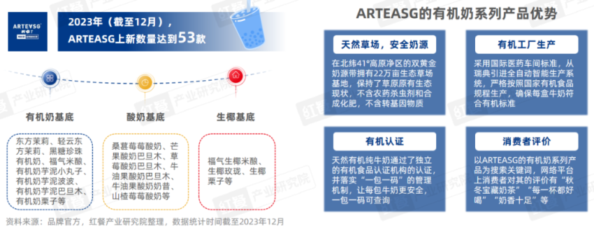《现制饮品品类发展报告2023》发布：“卷”向深处品牌竞争“硝烟”四起(图13)