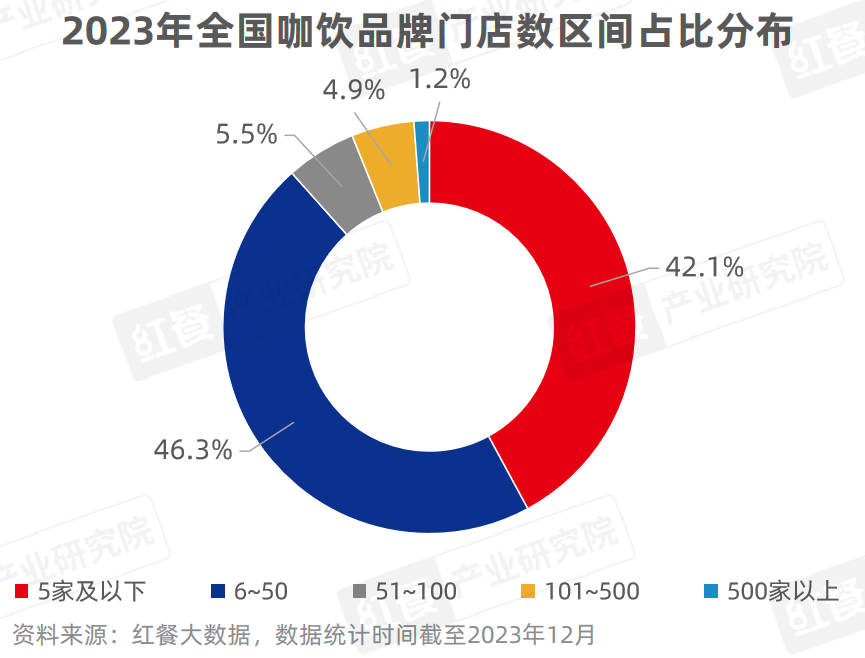 《现制饮品品类发展报告2023》发布：“卷”向深处品牌竞争“硝烟”四起(图20)