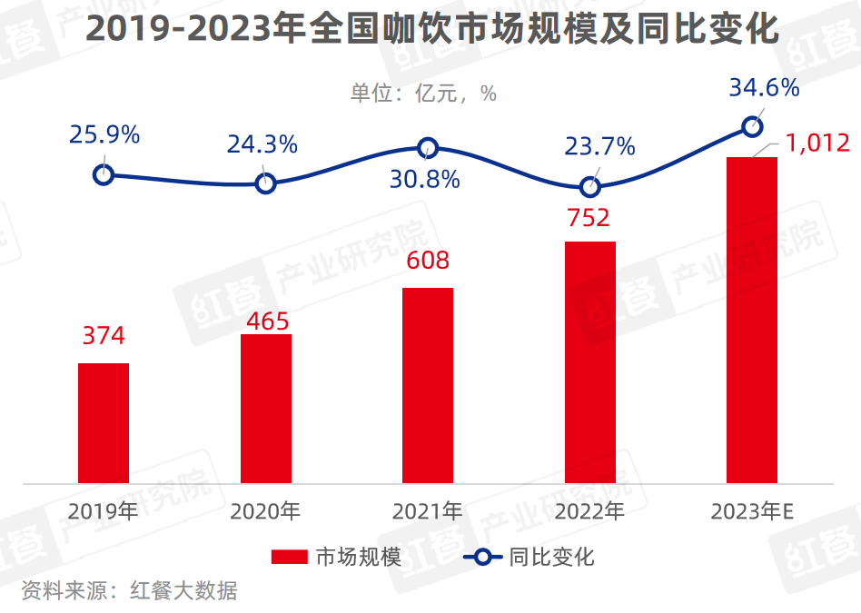 《现制饮品品类发展报告2023》发布：“卷”向深处品牌竞争“硝烟”四起(图19)