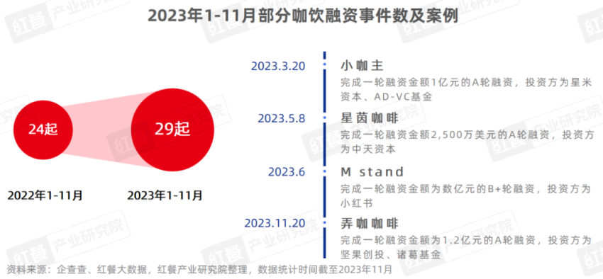 《现制饮品品类发展报告2023》发布：“卷”向深处品牌竞争“硝烟”四起(图21)