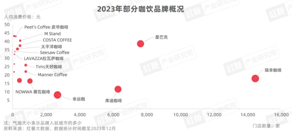 《现制饮品品类发展报告2023》发布：“卷”向深处品牌竞争“硝烟”四起(图22)