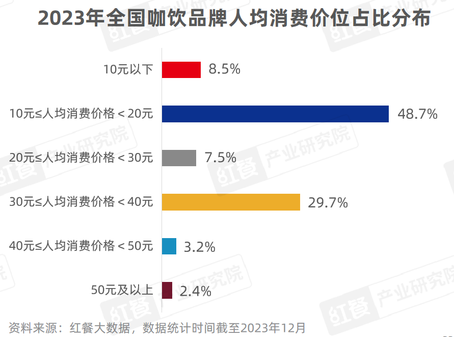 《现制饮品品类发展报告2023》发布：“卷”向深处品牌竞争“硝烟”四起(图23)
