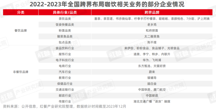 《现制饮品品类发展报告2023》发布：“卷”向深处品牌竞争“硝烟”四起(图24)