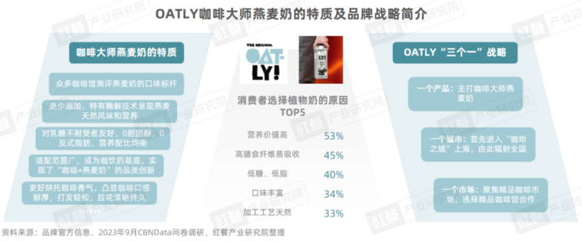 《现制饮品品类发展报告2023》发布：“卷”向深处品牌竞争“硝烟”四起(图27)