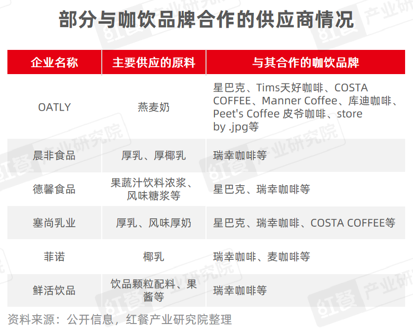 《现制饮品品类发展报告2023》发布：“卷”向深处品牌竞争“硝烟”四起(图26)