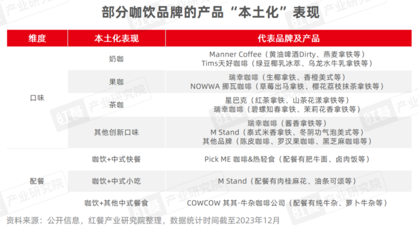 《现制饮品品类发展报告2023》发布：“卷”向深处品牌竞争“硝烟”四起(图25)