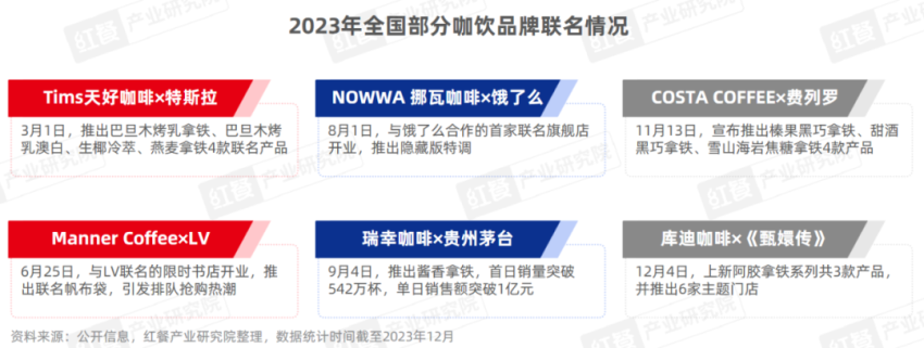 《现制饮品品类发展报告2023》发布：“卷”向深处品牌竞争“硝烟”四起(图30)