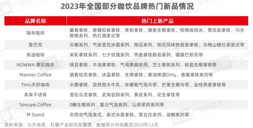 《现制饮品品类发展报告2023》发布：“卷”向深处品牌竞争“硝烟”四起(图29)