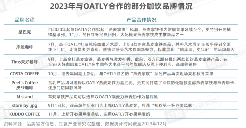 《现制饮品品类发展报告2023》发布：“卷”向深处品牌竞争“硝烟”四起(图28)