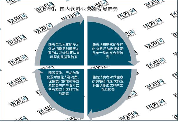2023饮料未来行业将会得到进一步的健康发展市场需求不断提升(图7)