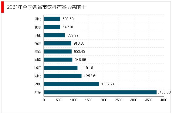 2023饮料未来行业将会得到进一步的健康发展市场需求不断提升(图5)