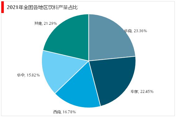 2023饮料未来行业将会得到进一步的健康发展市场需求不断提升(图4)
