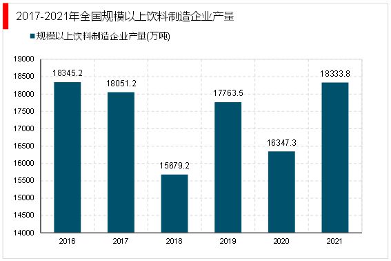 2023饮料未来行业将会得到进一步的健康发展市场需求不断提升(图3)