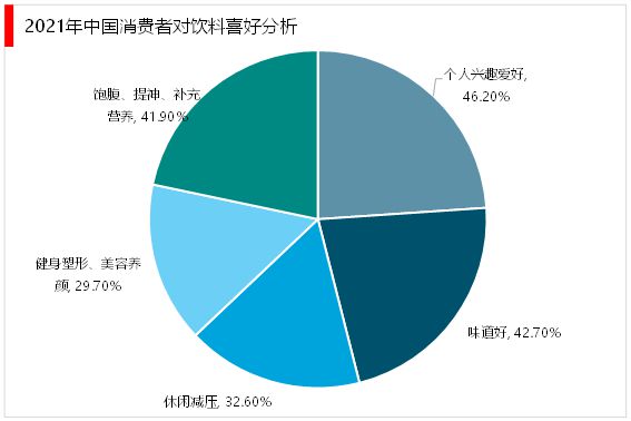 2023饮料未来行业将会得到进一步的健康发展市场需求不断提升(图2)