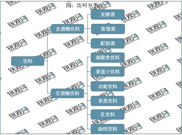 2023饮料未来行业将会得到进一步的健康发展市场需求不断提升(图1)