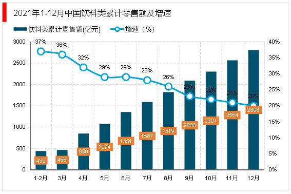 2023饮料未来行业将会得到进一步的健康发展市场需求不断提升(图6)