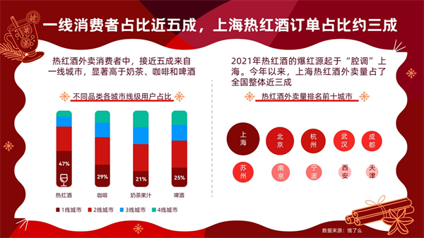 “即时松弛”成为新需求饿了么热红酒外卖量环比涨16倍(图2)