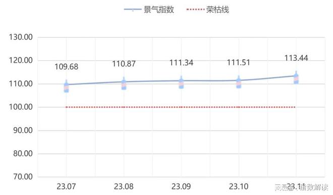 青田进口葡萄酒指数2023年11月点评(图2)