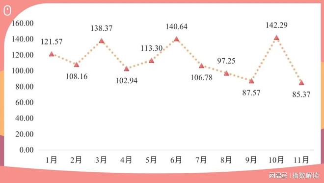昌黎葡萄酒产业指数2023年11月点评(图1)