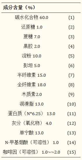 酒精+咖啡是美味的叠加还是风险的提高？(图4)