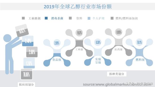 全球乙醇行业市场研究报告按主要参与者、种类、应用和地区细分(图1)